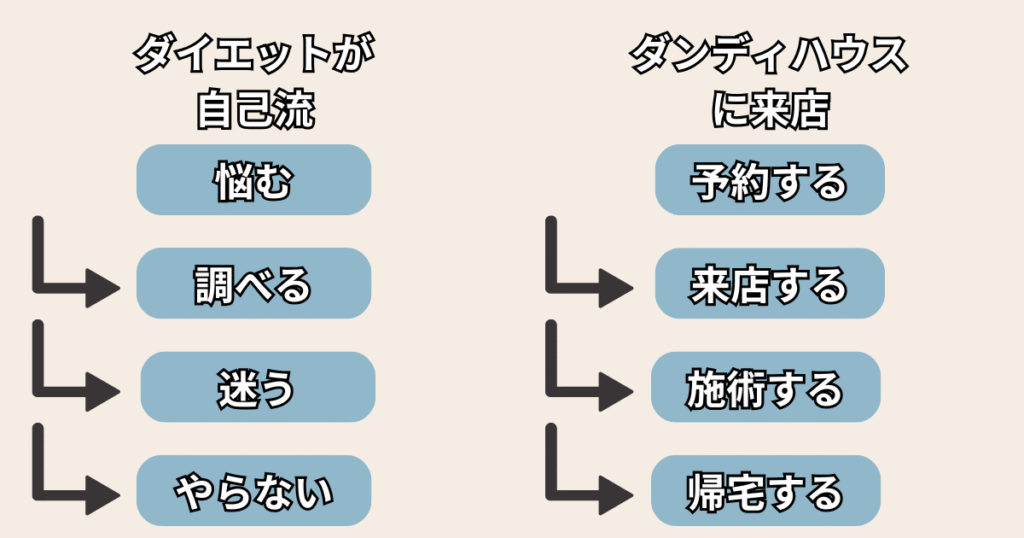 レポート