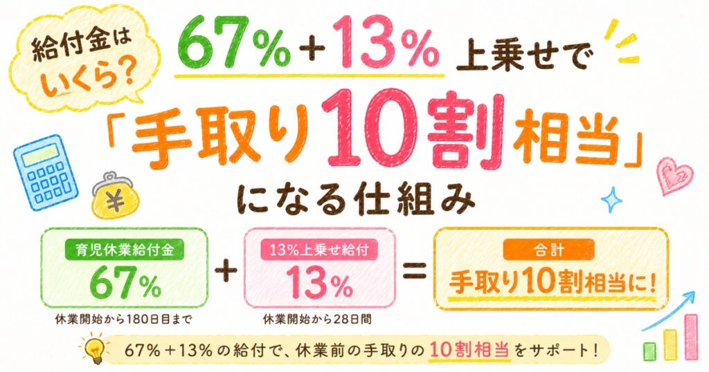 80%の手取り