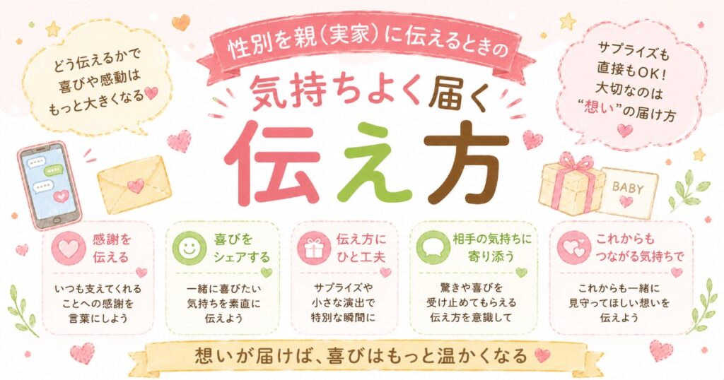 両親への伝え方