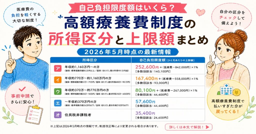 限度額