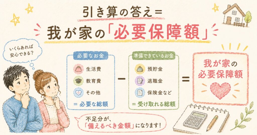 必要保証額