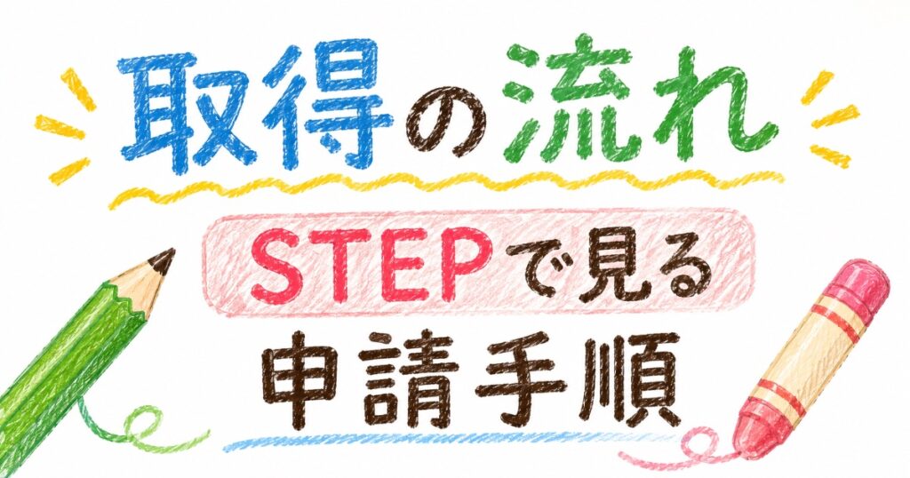 流れ