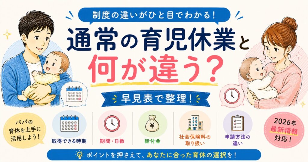 育休の違い