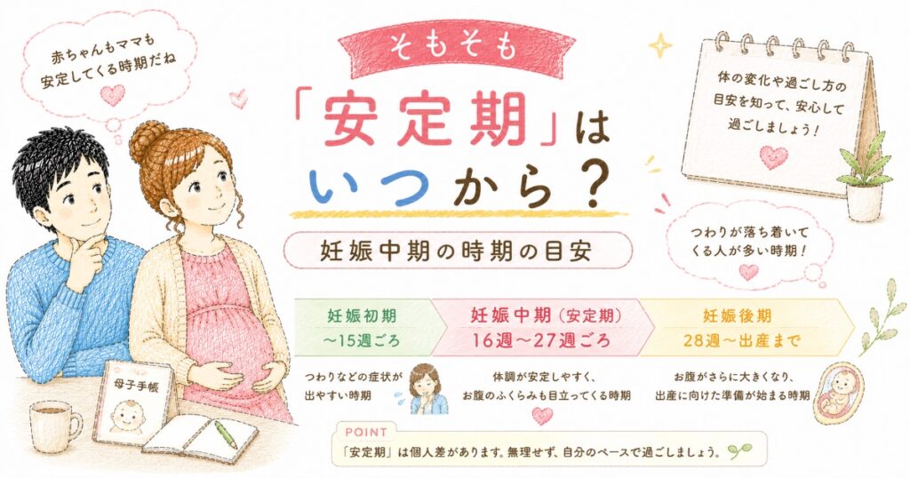 安定期はいつから？
