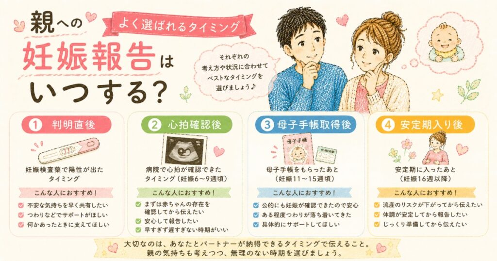 いつのタイミングで報告?