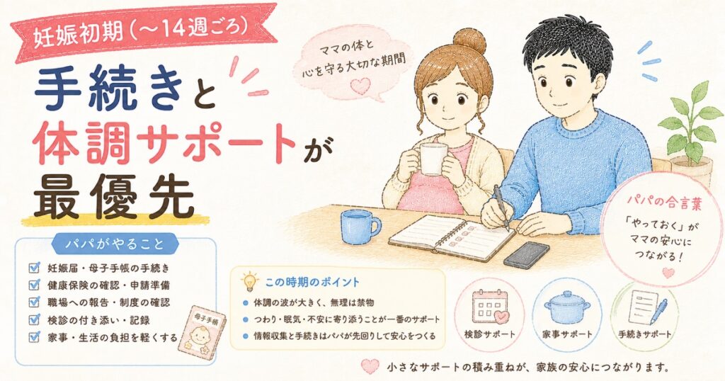 妊娠初期のサポート