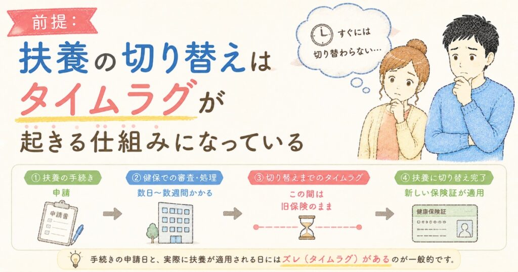 扶養の切り替え