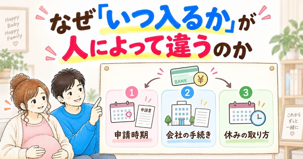 給付金はいつ入る?